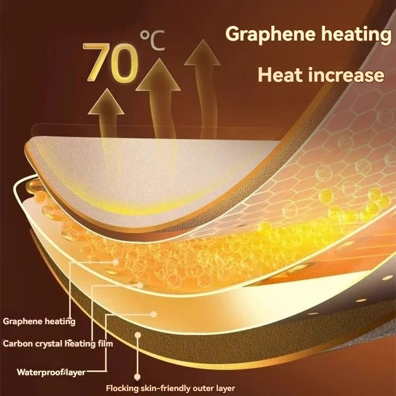 🦶🔥 Calefactor Eléctrico para Pies y Piernas – Alfombra Térmica de Escritorio